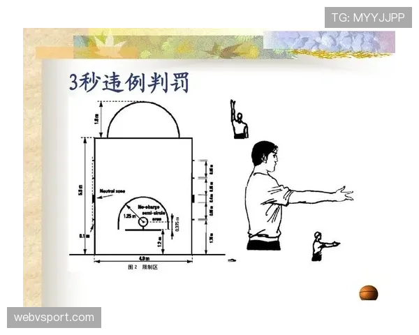篮球三秒区规则：深度解析其作用与判定细节