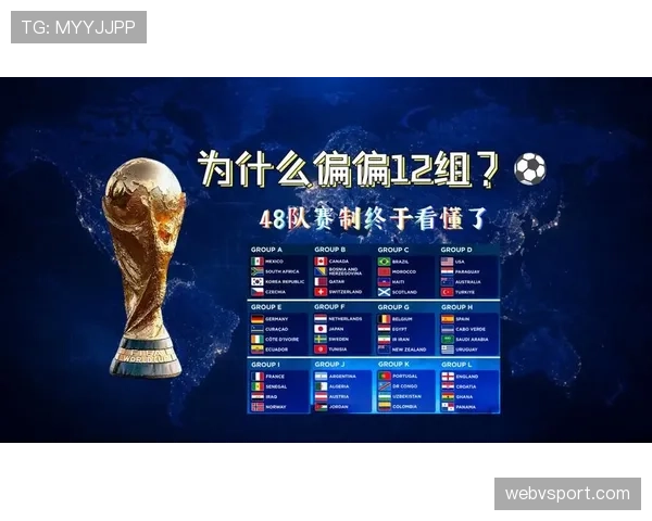 2026世界杯48队分12个小组赛制怎么分组和出线