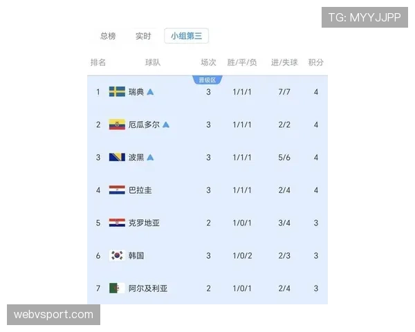 美国世界杯D组表现：前两轮连胜奠定头名